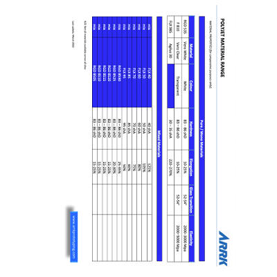 arrk-polyjet-material-datasheet