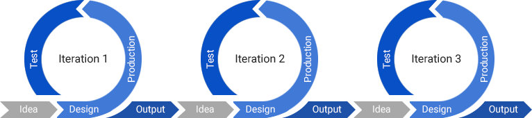 traditional-product-development-cycle
